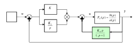 PID regulátor s derivační složkou odvozenou od regulovaného výstupu