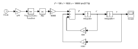 Simulink